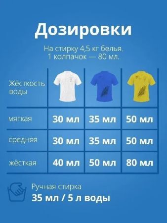 Гель для прання Der Waschkonig Color 4,3л (4260418933604) | Фото 7