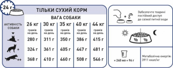 Сухий корм для собак Royal Canin Maxi Adult великих порід 15кг Сухий корм для собак Royal Canin Maxi Adult великих порід 15кг | Фото 3