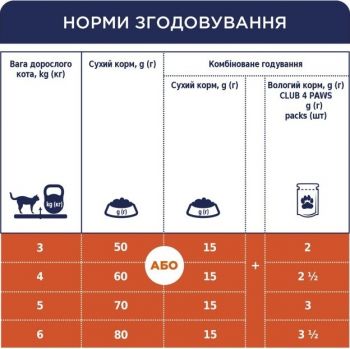 Сухий корм для дорослих котів Club 4 Paws Premium для чутливого травлення 2кг (B4640901) | Фото 3