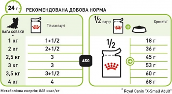 Вологий корм для собак Royal Canin X-Small Adult 85г Вологий корм для собак Royal Canin X-Small Adult 85г | Фото 4