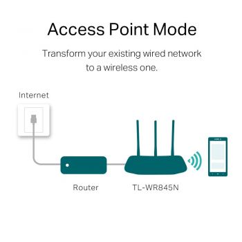 Роутер TP-LINK TL-WR845N Купить маршрутизатор Роутер TP-LINK TL-WR845N | Фото 5