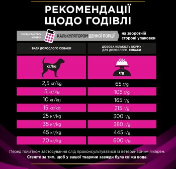 Сухий корм для собак із сечокам'яною хворобою Purina Pro Plan Veterinary Diets UR Urinary 1.5 кг (7613287777157) Сухий корм для собак із сечокам'яною хворобою Purina Pro Plan Veterinary Diets UR Urinary 1.5 кг (7613287777157) | Фото 6