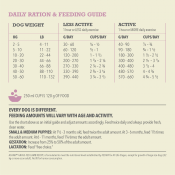 Сухий корм для собак усіх порід на всіх стадіях життя Acana Grass-Fed Lamb ягня 6кг (a57060) | Фото 5