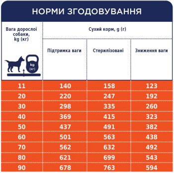 Сухий корм Club 4 Paws Premium для контролю ваги високим вмістом індички 5кг (B4571201) Сухий корм Club 4 Paws Premium для контролю ваги високим вмістом індички 5кг (B4571201) | Фото 7