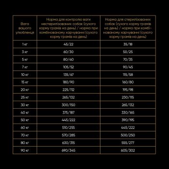 Корм Savory All Breed Sterilised rich in Fresh Turkey сухий з індичкою для стерилізованих собак 3 кг (4820232631508) Корм Savory All Breed Sterilised rich in Fresh Turkey сухий з індичкою для стерилізованих собак 3 кг (4820232631508) | Фото 3