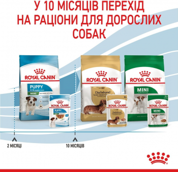 Вологий корм для цуценят Royal Canin Mini Puppy 85г Вологий корм для цуценят Royal Canin Mini Puppy 85г | Фото 2