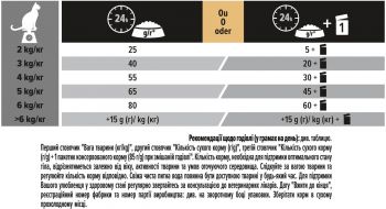 Для стерилізованих котів Purina Pro Plan Sterilised Adult з качкою та печінкою 1.5кг (7613036732369) | Фото 4