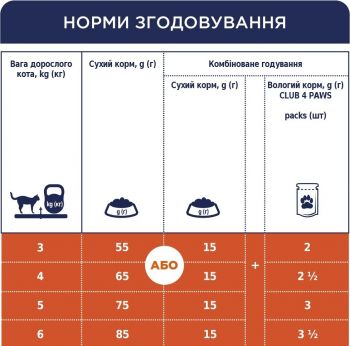 Сухий корм для котів Club 4 Paws Premium з куркою 300г (B4610411) Сухий корм для котів Club 4 Paws Premium з куркою 300г (B4610411) | Фото 6