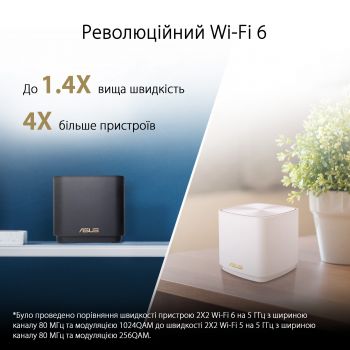 Wi-Fi Mesh система ASUS Router ZenWiFi XD4 2PK PLUS white AX1800 (90IG07M0-MO3C20) | Фото 8