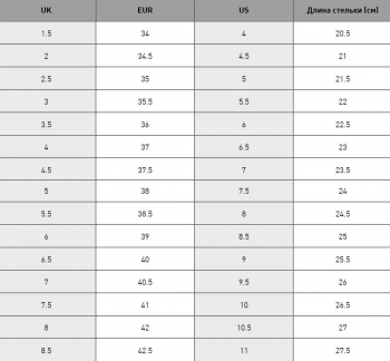 Кросівки жіночі Puma Cilia Mode 371125-02 37 (4 UK) білі (4062451671150) | Фото 11