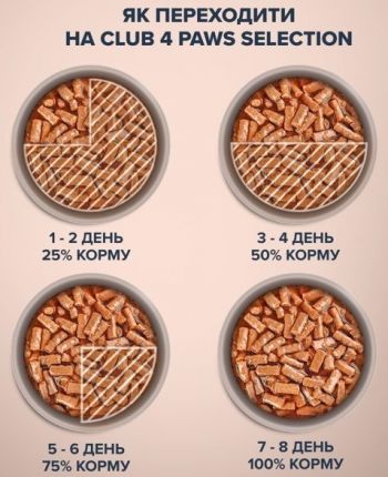 Вологий корм для дорослих котів Club 4 Paws Premium смужки з куркою в соусі 85г (B5631801) Вологий корм для дорослих котів Club 4 Paws Premium смужки з куркою в соусі 85г (B5631801) | Фото 2