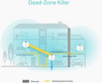 Маршрутизатор TP-LINK DECO P9 2PK AC1200+AC1000 2xGE LAN/WAN Powerline MESH (DECO-P9-2-PACK) | Фото 3