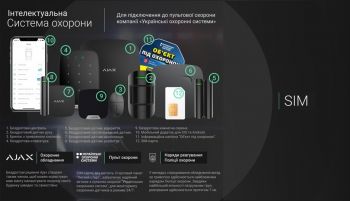 Стартовий пакет пультової охорони Ajax 