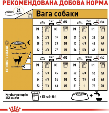 Сухий корм для собак породи Чихуахуа Royal Canin Chihuahua Adult 1.5кг Сухий корм для собак породи Чихуахуа Royal Canin Chihuahua Adult 1.5кг | Фото 7