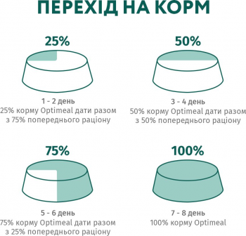 Сухий корм Optimeal для дорослих кішок для виведення шерсті з качкою 10кг (B1830701) | Фото 2