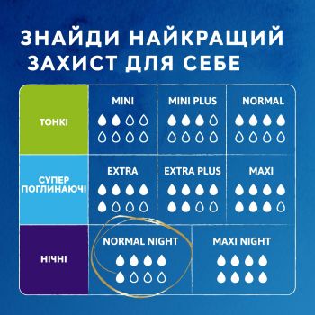 Урологічні прокладки TENA Lady Normal  Night 10 (7322541185477) | Фото 4