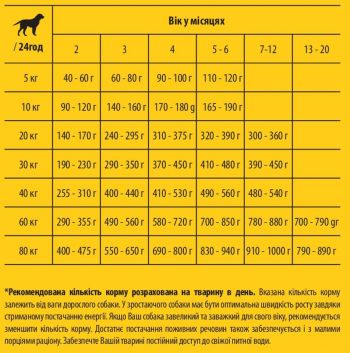 Сухий корм для цуценят з чутливим травленням JosiDog Junior Sensitive з м'ясом домашньої птиці 900 г(4032254745570) Сухий корм для цуценят з чутливим травленням JosiDog Junior Sensitive з м'ясом домашньої птиці 900 г(4032254745570) | Фото 3