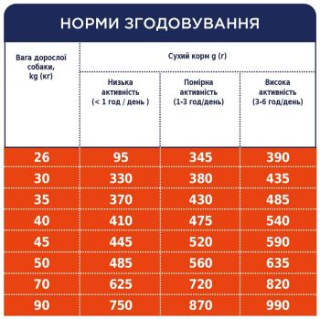 Сухий корм для собак великих порід Club 4 Paws Premium 14кг (B4530422) Сухий корм для собак великих порід Club 4 Paws Premium 14кг (B4530422) | Фото 5