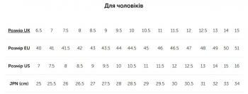 Кросівки чоловічі Merrell Agility Peak 5 Melon/Clay 43 помаранчевий/жовтий (036.0611) | Фото 2