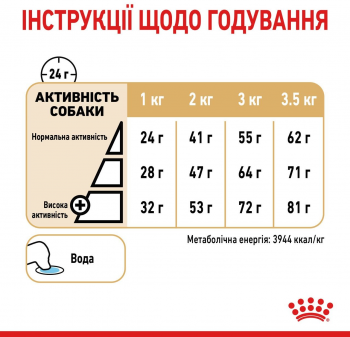 Сухий корм для собак породи Померанський шпіц Royal Canin Pomeranian Adult 1.5кг Сухий корм для собак породи Померанський шпіц Royal Canin Pomeranian Adult 1.5кг | Фото 2