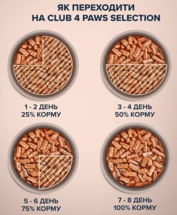 Вологий корм для дорослих котів Club 4 Paws Premium смужки з кроликом у соусі 85г (B5631901) Вологий корм для дорослих котів Club 4 Paws Premium смужки з кроликом у соусі 85г (B5631901) | Фото 5