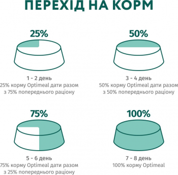 Сухий корм Optimeal для стерилізованих кішок з лососем 4кг (B1842501) Сухий корм Optimeal для стерилізованих кішок з лососем 4кг (B1842501) | Фото 2