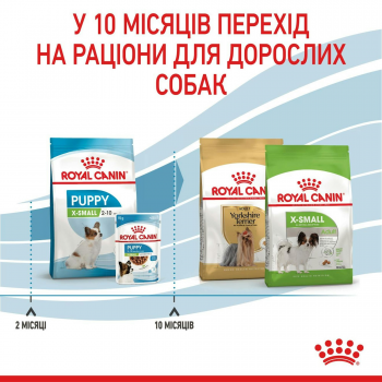 Сухий корм для цуценят Royal Canin X-Small Puppy мініатюрних порід собак 1.5кг Сухий корм для цуценят Royal Canin X-Small Puppy мініатюрних порід собак 1.5кг | Фото 4