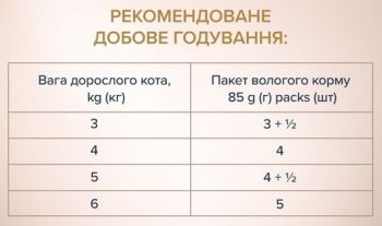 Вологий корм для дорослих котів Club 4 Paws Premium смужки з індичкою в крем супі з моркви 85г | Фото 3