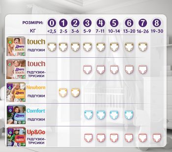 Підгузки-трусики LIBERO Up&Go 3 (5-9 кг), 46 шт (7322541742076) | Фото 3