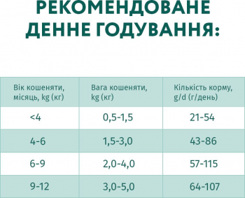 Сухий корм Optimeal для кошенят з куркою 200г (B1890001) Сухий корм Optimeal для кошенят з куркою 200г (B1890001) | Фото 5