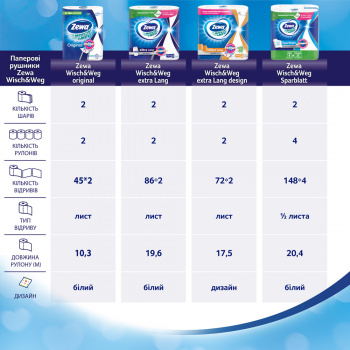 Паперові рушники ZEWA Wisch&Weg Extra Lang 2 шари 2шт (7322540973112) | Фото 11