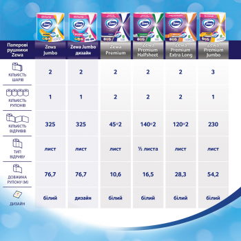 Паперові рушники ZEWA Premium Jumbo 3 шари 1шт (7322541192017) | Фото 7