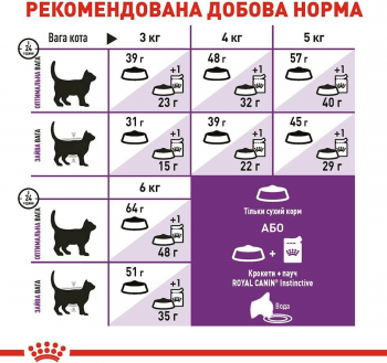 Сухий корм для котів Royal Canin Sensible з чутливою системою травлення 2кг (3182550702317) | Фото 5