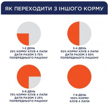 Сухий корм для активних собак Club 4 Paws Premium Active 14кг (B4530322) | Фото 5