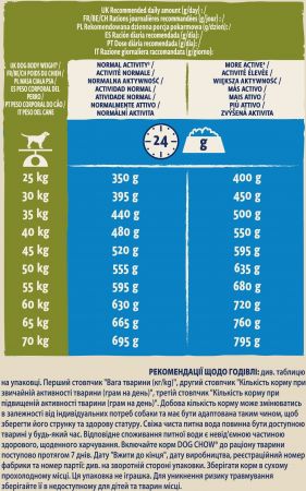 Сухий корм собак великих порід Dog Chow Adult Large Breed з індичкою, 14 кг (7613034487926) Сухий корм собак великих порід Dog Chow Adult Large Breed з індичкою, 14 кг (7613034487926) | Фото 10