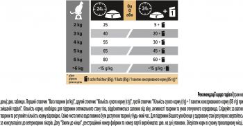 Purina Pro Plan Sterilised. З індичкою. Для кастрованих котів, 400 г (7613033564673) Purina Pro Plan Sterilised. З індичкою. Для кастрованих котів, 400 г (7613033564673) | Фото 3