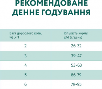 Сухий корм Optimeal для дорослих кішок для виведення шерсті з качкою 10кг (B1830701) | Фото 8