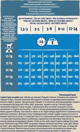 Dog Chow Puppy Large Breed з індичкою, 14 кг (7613034487919) | Фото 7