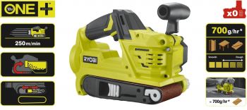 RYOBI ONE+ R18BS-0, 18В, (без АКБ і ЗП) (5133002916) | Фото 3