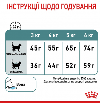 Сухий корм для котів Royal Canin Hairball Care для виведення вовни 2кг (3182550721400) Сухий корм для котів Royal Canin Hairball Care для виведення вовни 2кг (3182550721400) | Фото 4