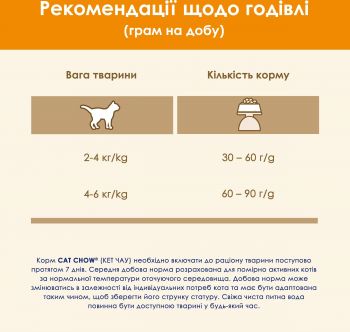 Purina Cat Chow. З качкою, 1.5кг (7613035394117) | Фото 6