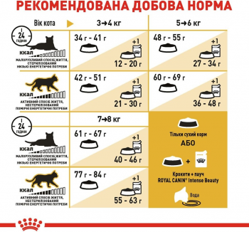 Сухий корм для котів породи Бенгал Royal Canin Bengal Adult 2кг (3182550864091) Сухий корм для котів породи Бенгал Royal Canin Bengal Adult 2кг (3182550864091) | Фото 5