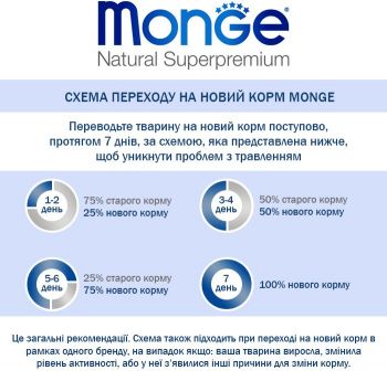 Сухий корм для кішок Gemon Cat Sterilised light stirility з індичкою 20 кг (8009470310048) Сухий корм для кішок Gemon Cat Sterilised light stirility з індичкою 20 кг (8009470310048) | Фото 1