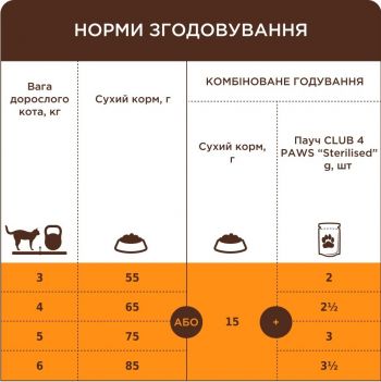 Сухий корм для котів Club 4 Paws Premium з телятиною 2кг (B4640801) | Фото 5