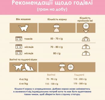 Сухий корм для кошенят Purina Cat Chow Kitten з куркою 15 кг (5997204514028) | Фото 10