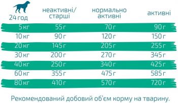 Сухий корм для дорослих собак Green Petfood InsectDog Sensitive 900 г (4032254748076) Сухий корм для дорослих собак Green Petfood InsectDog Sensitive 900 г (4032254748076) | Фото 5