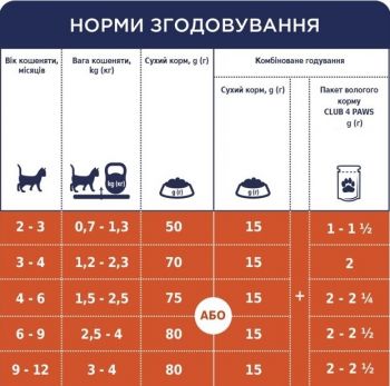 Сухий корм для кошенят Club 4 Paws Premium з куркою 14кг (B4631001) | Фото 6