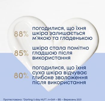 Крем універсальний DOVE живильний догляд 250мл (8720181172120) | Фото 8
