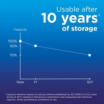 Акумулятори PANASONIC Eneloop NI-MH AA 2000 мАч, 2 шт. (BK-3MCDEC4CP) | Фото 8
