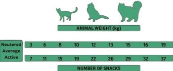 Ласощі для котів Alpha Spirit Cat Snacks Duck кубики з качки 50г (as8008350) Ласощі для котів Alpha Spirit Cat Snacks Duck кубики з качки 50г (as8008350) | Фото 2